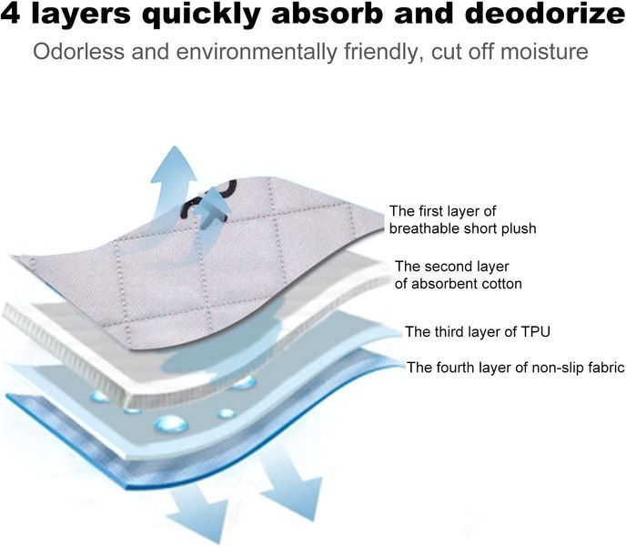 Багаторазова пелюшка Happy Pet Pee Pad PC0165-5 PC0165-5-50х70 фото